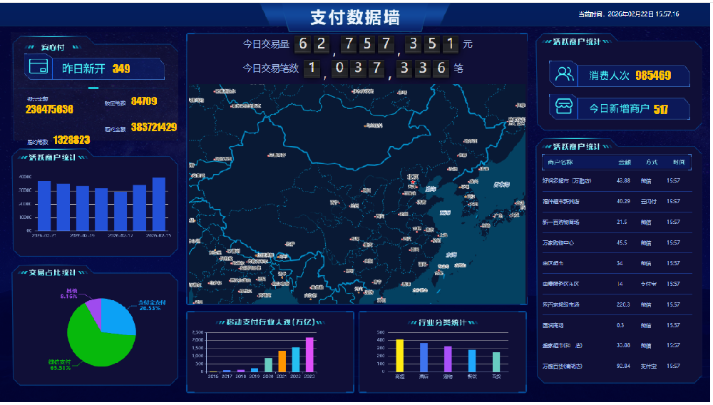 道谷-中信银行 E管家平台上线